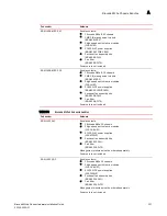 Предварительный просмотр 243 страницы Brocade Communications Systems BR-MLX-100GX-1 Hardware Installation Manual