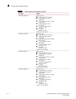 Предварительный просмотр 244 страницы Brocade Communications Systems BR-MLX-100GX-1 Hardware Installation Manual