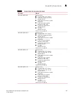 Предварительный просмотр 245 страницы Brocade Communications Systems BR-MLX-100GX-1 Hardware Installation Manual