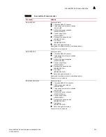 Предварительный просмотр 247 страницы Brocade Communications Systems BR-MLX-100GX-1 Hardware Installation Manual