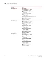 Предварительный просмотр 248 страницы Brocade Communications Systems BR-MLX-100GX-1 Hardware Installation Manual