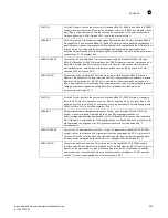 Предварительный просмотр 257 страницы Brocade Communications Systems BR-MLX-100GX-1 Hardware Installation Manual