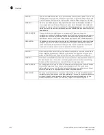 Предварительный просмотр 264 страницы Brocade Communications Systems BR-MLX-100GX-1 Hardware Installation Manual