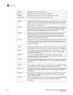 Preview for 270 page of Brocade Communications Systems BR-MLX-100GX-1 Hardware Installation Manual