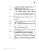 Preview for 273 page of Brocade Communications Systems BR-MLX-100GX-1 Hardware Installation Manual