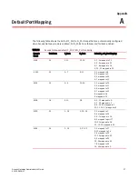 Preview for 47 page of Brocade Communications Systems Brocade BladeSystem 4/24 Administrator'S Manual