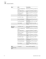 Preview for 18 page of Brocade Communications Systems Brocade Fabric Watch User Manual