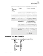 Preview for 19 page of Brocade Communications Systems Brocade Fabric Watch User Manual