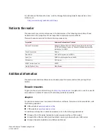 Preview for 15 page of Brocade Communications Systems CNA 1010 Troubleshooting Manual