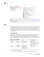 Preview for 76 page of Brocade Communications Systems CNA 1010 Troubleshooting Manual