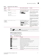 Предварительный просмотр 39 страницы Brocade Communications Systems Converged Enhanced Ethernet 8000 Administrator'S Manual