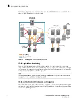 Предварительный просмотр 54 страницы Brocade Communications Systems Converged Enhanced Ethernet 8000 Administrator'S Manual