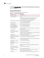 Предварительный просмотр 56 страницы Brocade Communications Systems Converged Enhanced Ethernet 8000 Administrator'S Manual