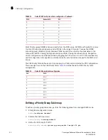 Предварительный просмотр 62 страницы Brocade Communications Systems Converged Enhanced Ethernet 8000 Administrator'S Manual
