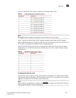 Предварительный просмотр 131 страницы Brocade Communications Systems Converged Enhanced Ethernet 8000 Administrator'S Manual