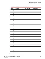 Preview for 125 page of Brocade Communications Systems DCX 8510-8 Hardware Reference Manual