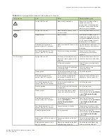 Предварительный просмотр 71 страницы Brocade Communications Systems DCX Backbone Hardware Installation Manual