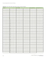 Предварительный просмотр 136 страницы Brocade Communications Systems DCX Backbone Hardware Installation Manual