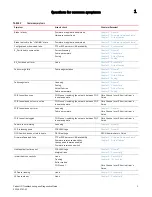 Preview for 19 page of Brocade Communications Systems Fabric OS v7.1.0 Troubleshooting Manual