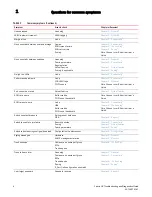 Preview for 20 page of Brocade Communications Systems Fabric OS v7.1.0 Troubleshooting Manual