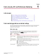 Preview for 57 page of Brocade Communications Systems Fabric Watch Administrator'S Manual