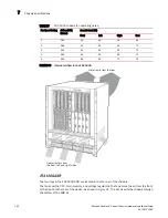 Preview for 174 page of Brocade Communications Systems FastIron SX 1600 Hardware Installation Manual