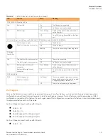 Preview for 19 page of Brocade Communications Systems FESX624E-PREM6 Installation Manual