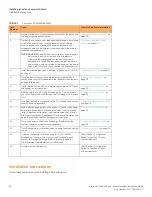 Preview for 26 page of Brocade Communications Systems FESX624E-PREM6 Installation Manual