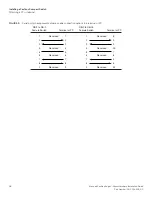 Preview for 38 page of Brocade Communications Systems FESX624E-PREM6 Installation Manual