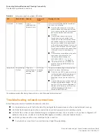 Preview for 50 page of Brocade Communications Systems FESX624E-PREM6 Installation Manual