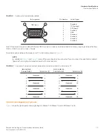 Preview for 75 page of Brocade Communications Systems FESX624E-PREM6 Installation Manual