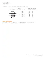 Preview for 76 page of Brocade Communications Systems FESX624E-PREM6 Installation Manual