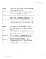 Preview for 95 page of Brocade Communications Systems FESX624E-PREM6 Installation Manual