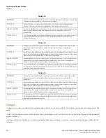 Preview for 98 page of Brocade Communications Systems FESX624E-PREM6 Installation Manual