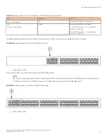 Предварительный просмотр 21 страницы Brocade Communications Systems ICX 6430 series Hardware Installation Manual