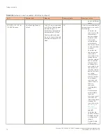 Предварительный просмотр 78 страницы Brocade Communications Systems ICX 6430 series Hardware Installation Manual