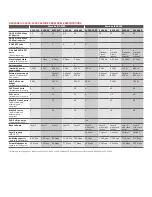 Предварительный просмотр 6 страницы Brocade Communications Systems ICX 6430 Datasheet