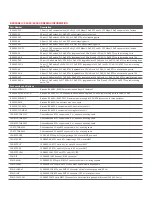 Предварительный просмотр 11 страницы Brocade Communications Systems ICX 6430 Datasheet