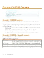 Предварительный просмотр 13 страницы Brocade Communications Systems ICX 6650 series Hardware Installation Manual