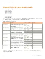 Предварительный просмотр 14 страницы Brocade Communications Systems ICX 6650 series Hardware Installation Manual