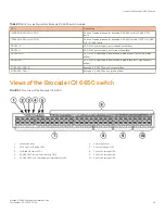 Предварительный просмотр 15 страницы Brocade Communications Systems ICX 6650 series Hardware Installation Manual