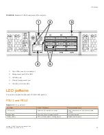 Предварительный просмотр 53 страницы Brocade Communications Systems ICX 6650 series Hardware Installation Manual