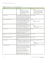 Preview for 50 page of Brocade Communications Systems ICX 7250 series Configuration Manual