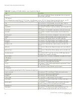 Preview for 122 page of Brocade Communications Systems ICX 7250 series Configuration Manual