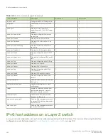 Preview for 130 page of Brocade Communications Systems ICX 7250 series Configuration Manual