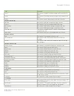 Preview for 171 page of Brocade Communications Systems ICX 7250 series Configuration Manual