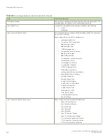 Preview for 368 page of Brocade Communications Systems ICX 7250 series Configuration Manual