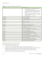 Preview for 370 page of Brocade Communications Systems ICX 7250 series Configuration Manual