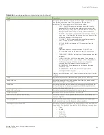 Preview for 385 page of Brocade Communications Systems ICX 7250 series Configuration Manual