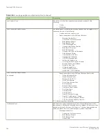 Preview for 386 page of Brocade Communications Systems ICX 7250 series Configuration Manual